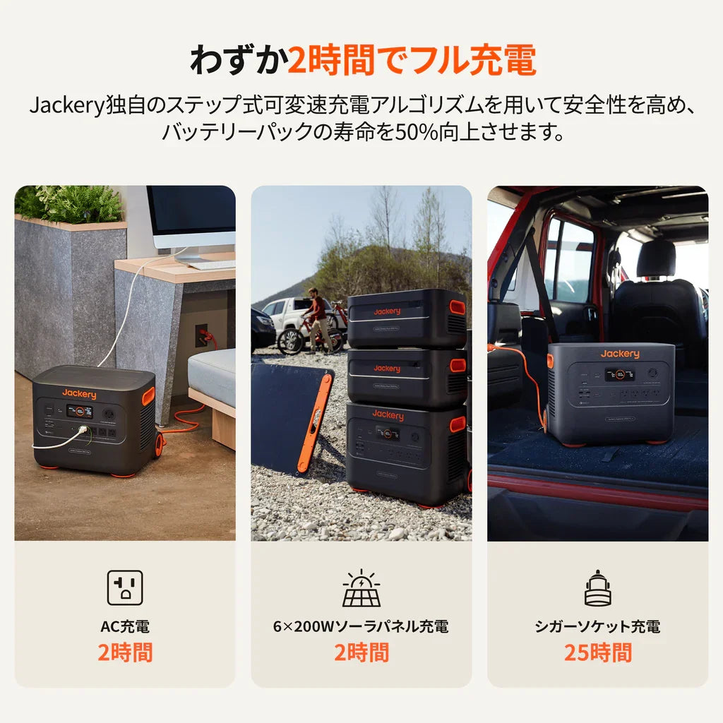 Jackery Portable Power Station 2000 Plus 2 Units Kit