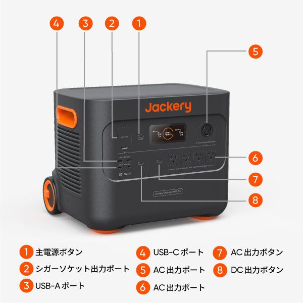 Jackery Portable Power Station 3000 Pro