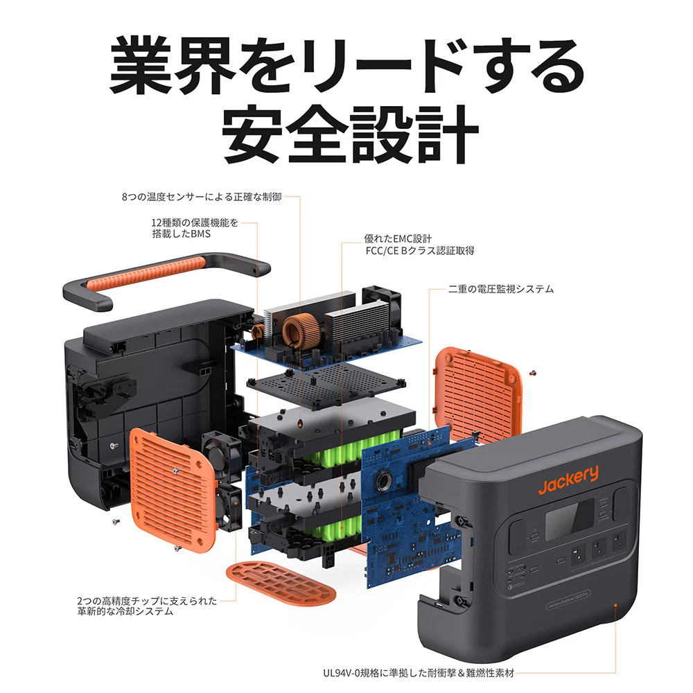 Jackery Portable Power Station 1500 Pro