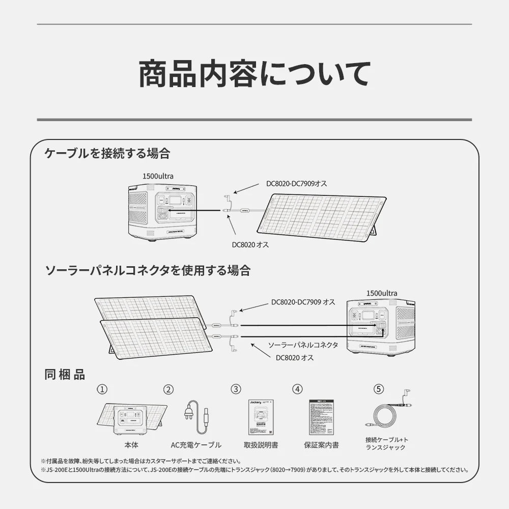 Jackery Solar Generator 1500 Ultra 200W Portable Power Station Solar Panel