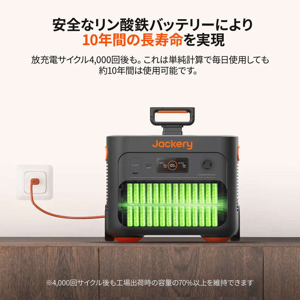 Jackery Portable Power Station 2000 Plus 2 Units Kit