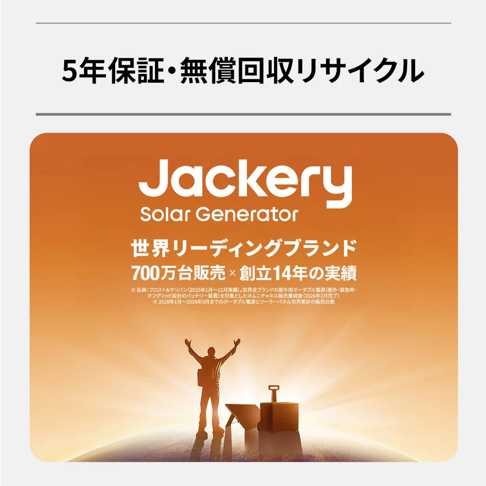 Jackery Portable Power Station 1500 Ultra
