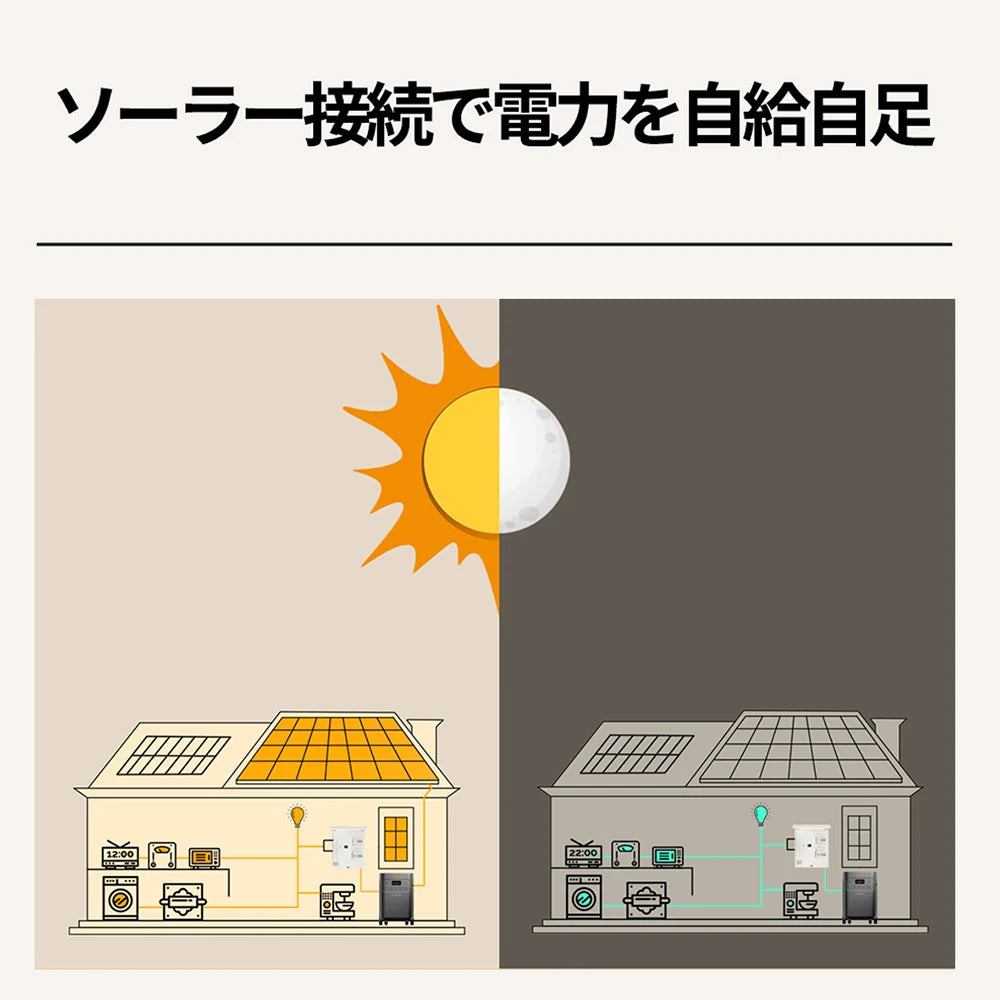 Jackery Solar Generator 5000 Plus+Distribution Panel Kit