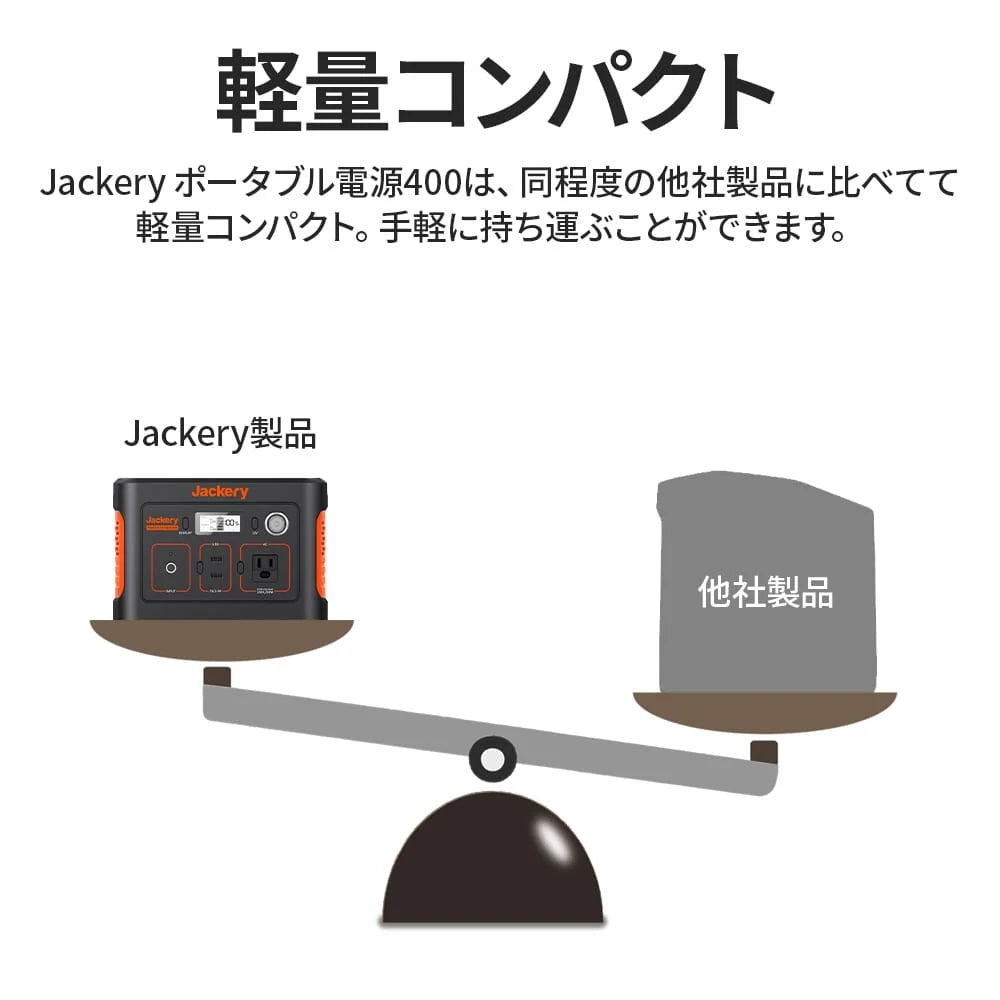 Jackery Solar Generator 400 Portable Power Station Solar Panel Kit