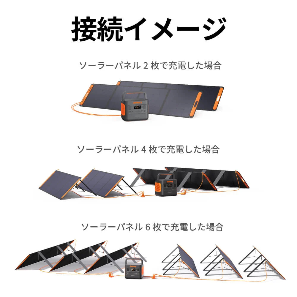 Jackery SolarSaga Adapter(Pro/Plus/New Only)