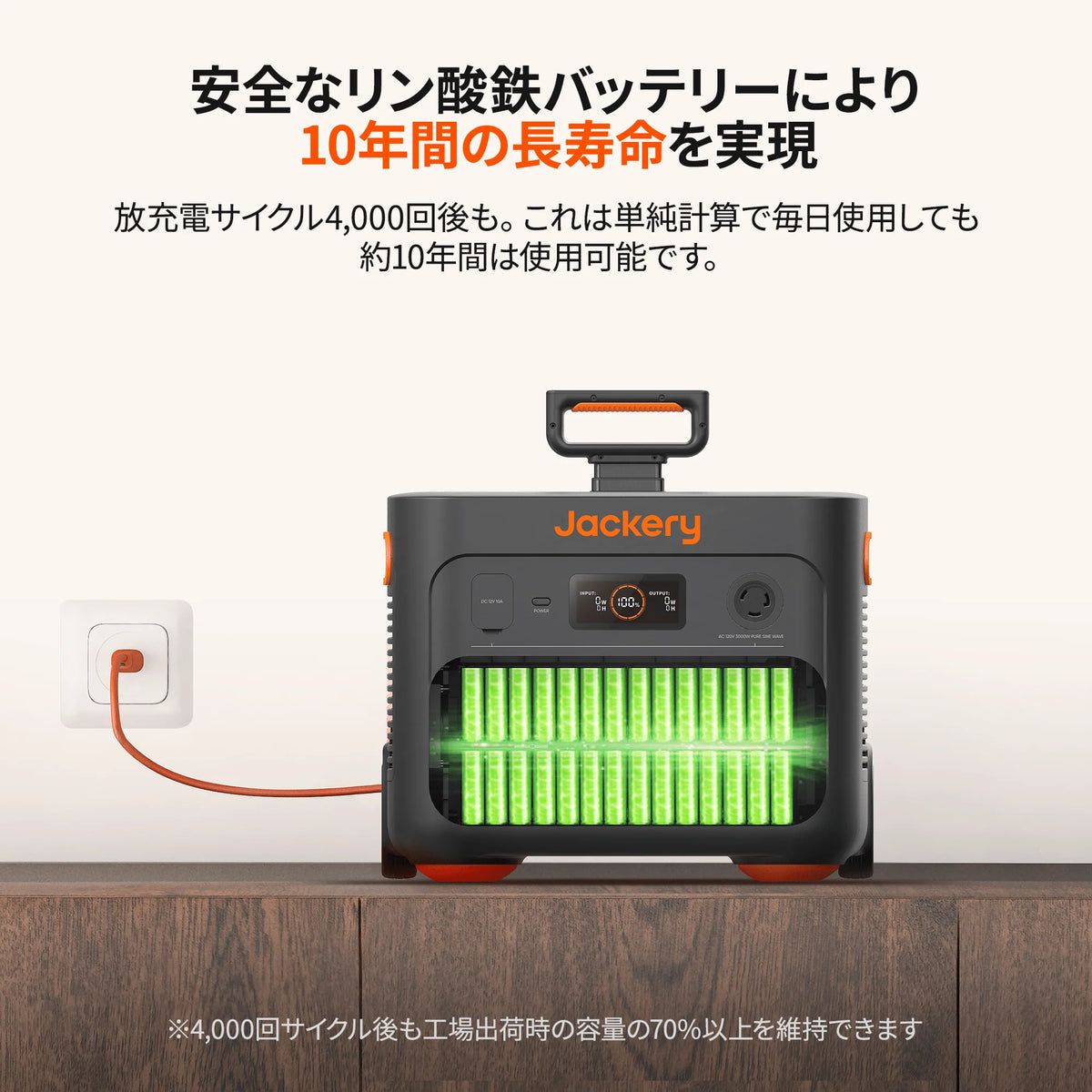 Jackery Portable Power Station 2000 Plus