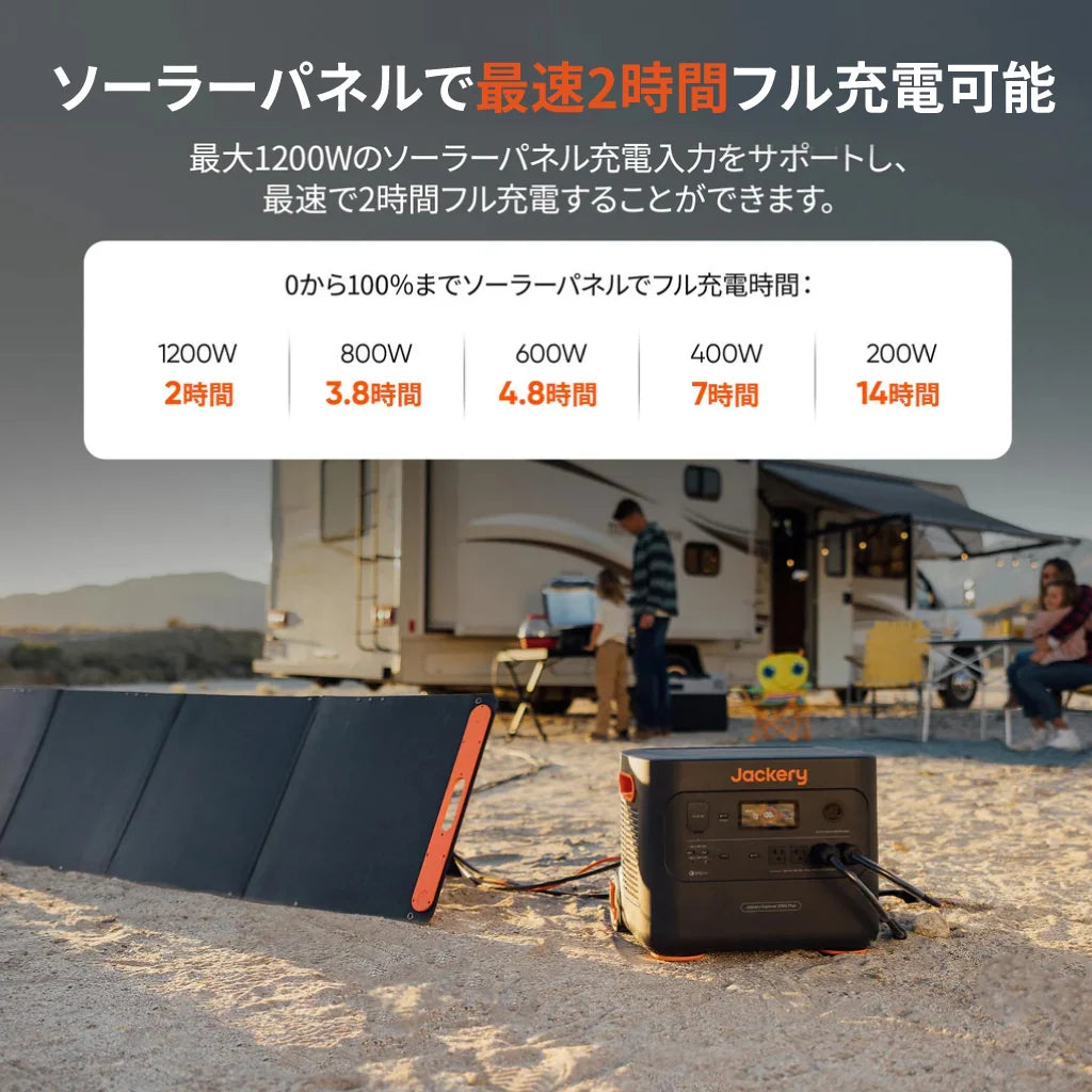Jackery Solar Generator 2000 Plus Portable Power Station Kit