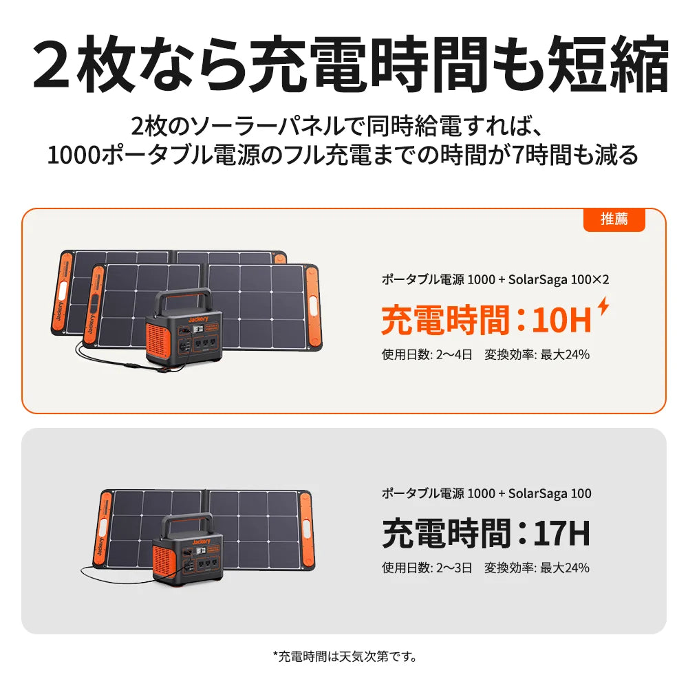 Jackery Solar Generator 1000 Portable Power Station Solar Panel Kit