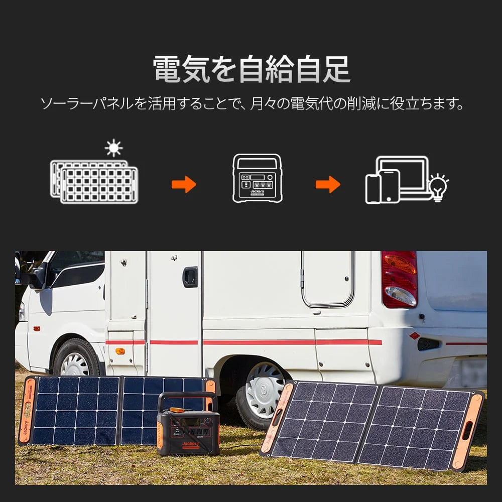 Jackery Portable Power Station 1500