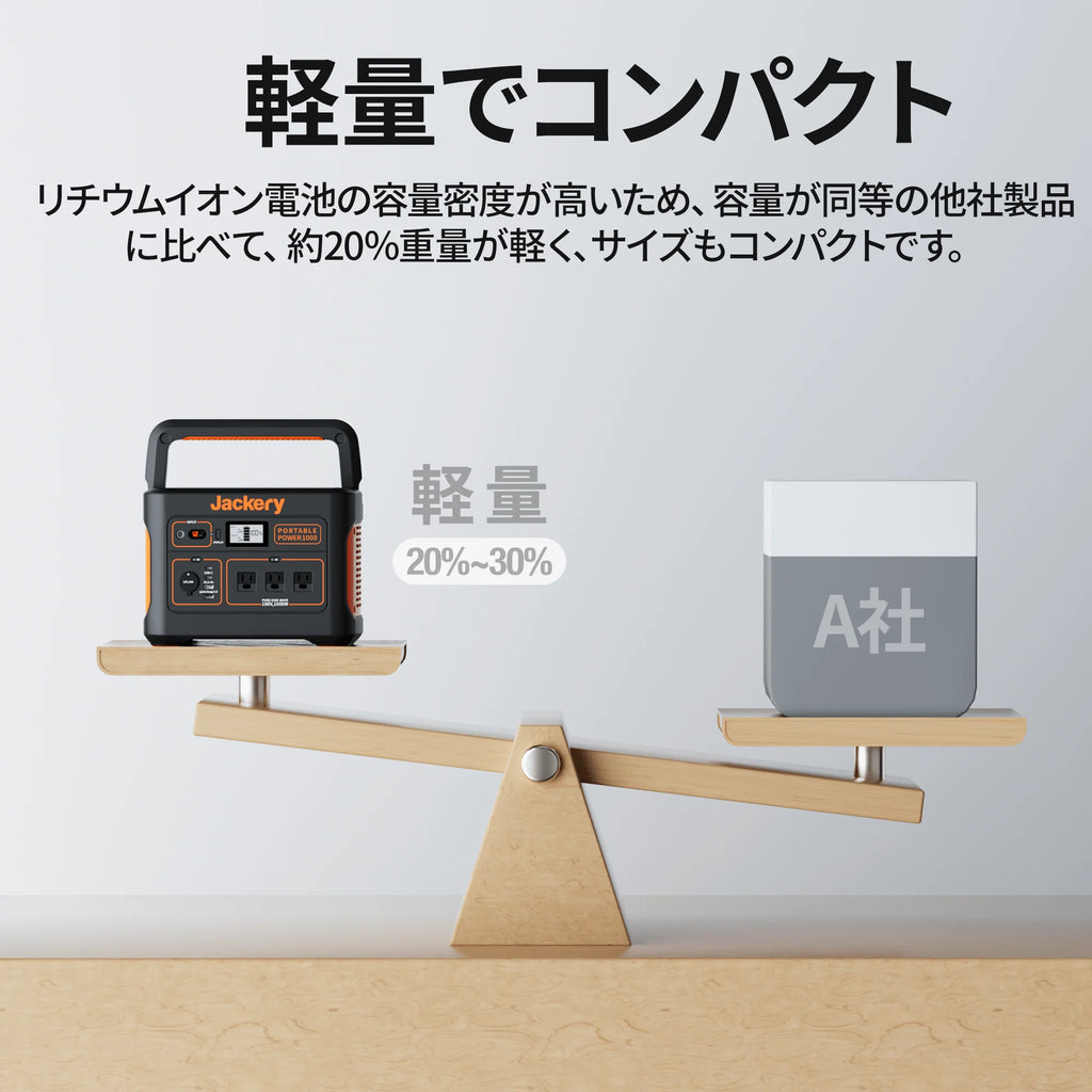 Jackery Portable Power Station 1000