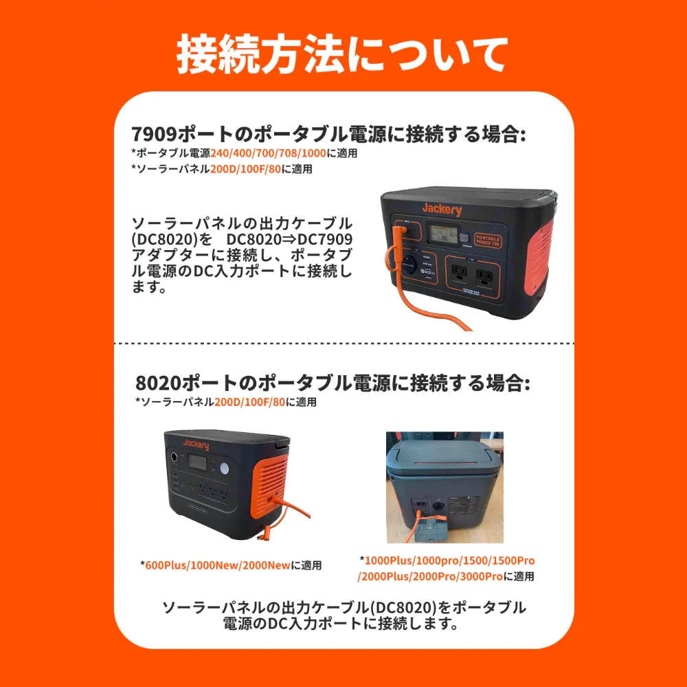 Jackery SolarSaga 200W Solar Panel