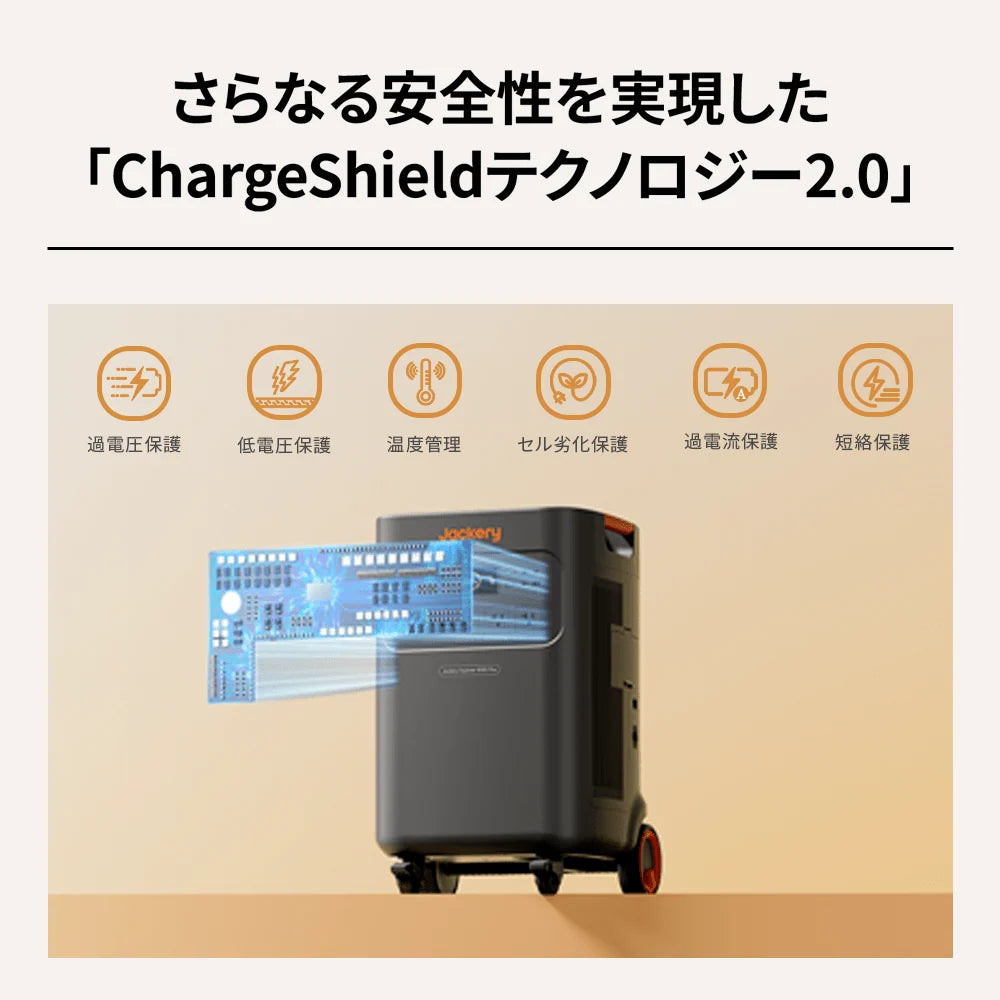 Jackery Portable Power Station 5000 Plus